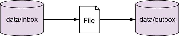 FileCopier Demo