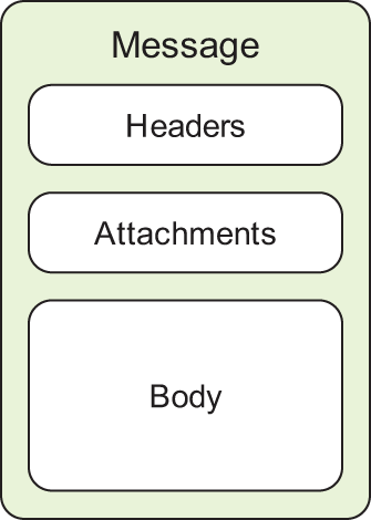Message structure