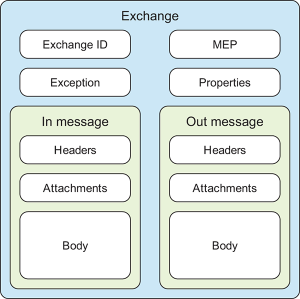 Exchange