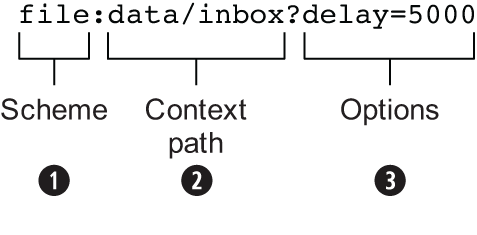 How endpoint works
