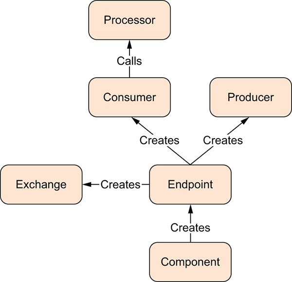Producer