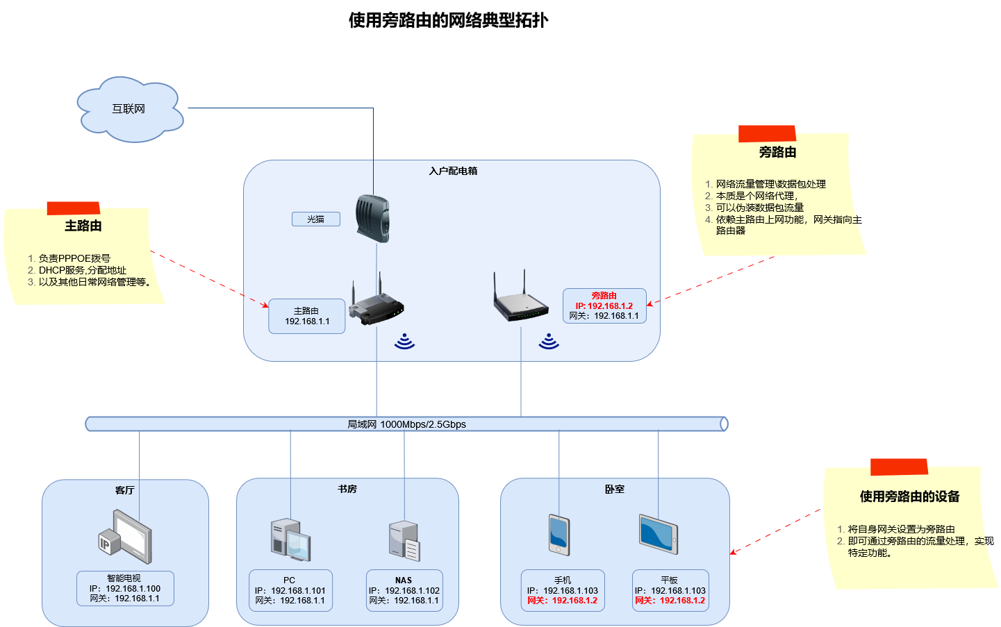 bypass-gateway
