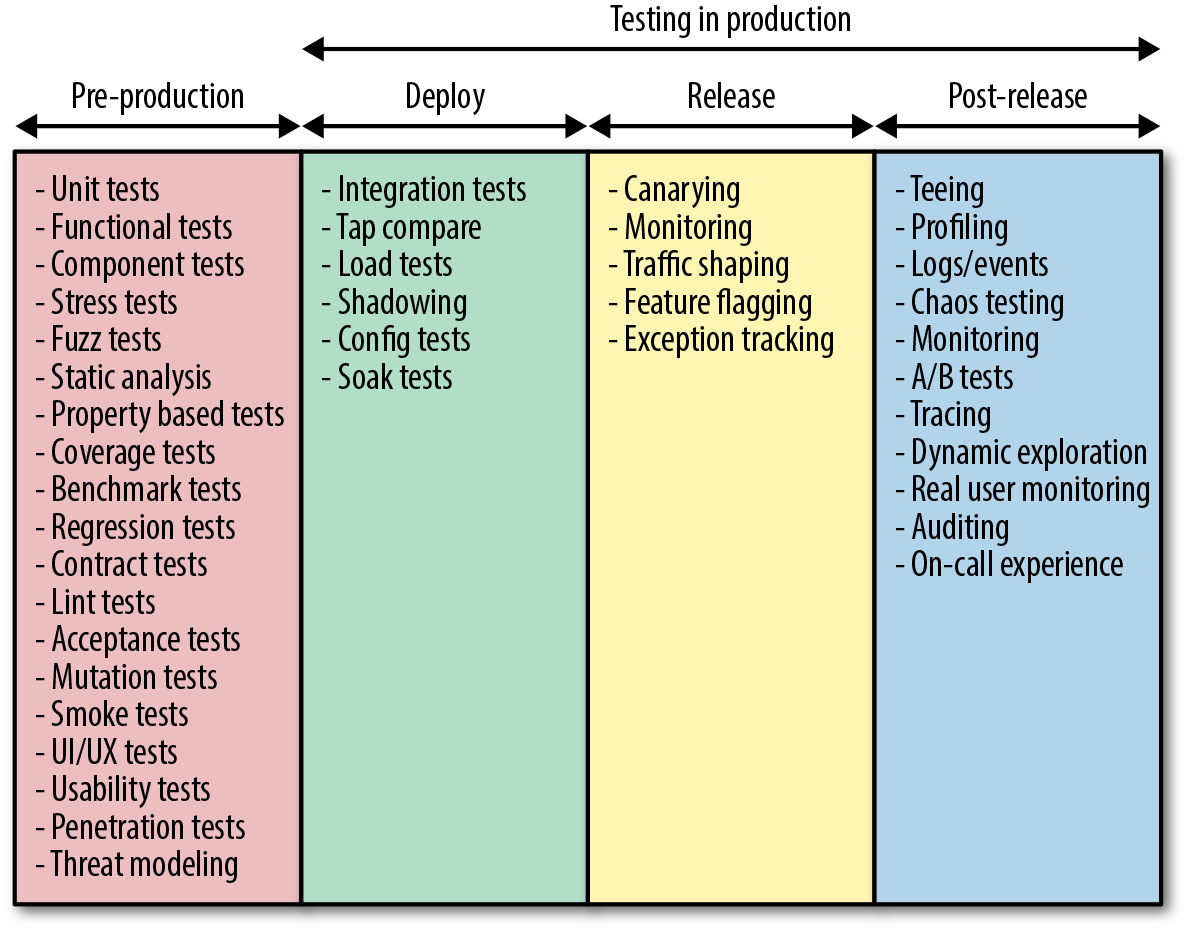 test-in-production