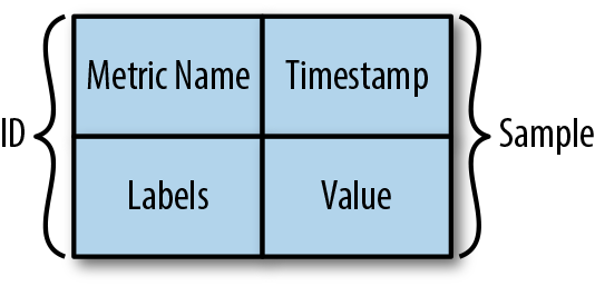 prometheus_metrics_sample