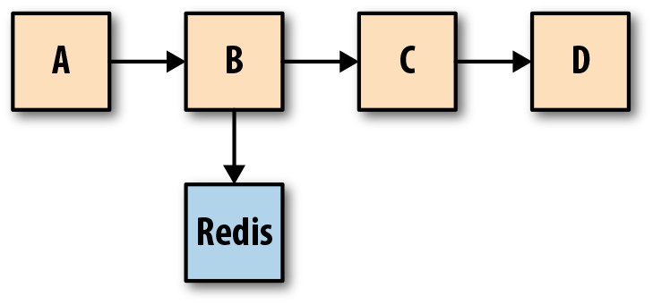 reqeust_flow_diagram
