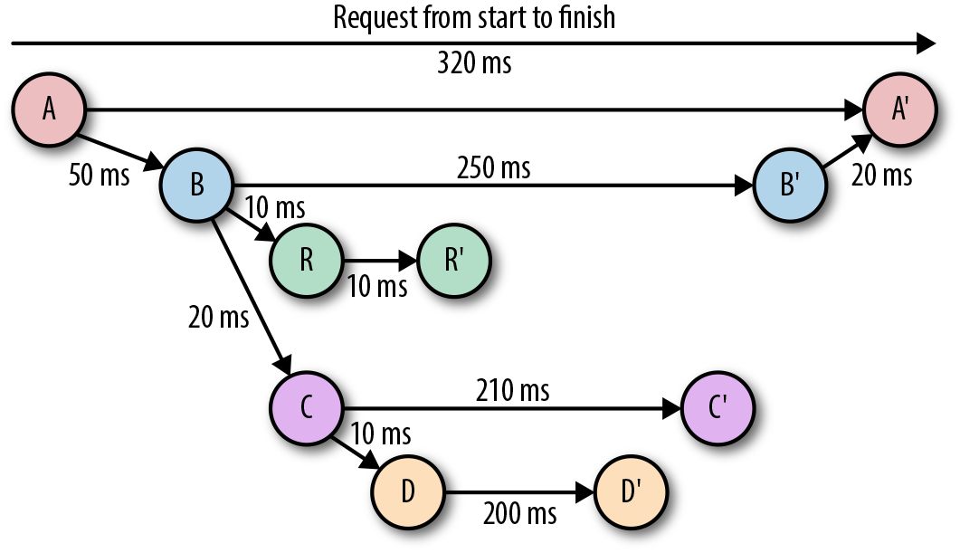 request_lifecycle_graph