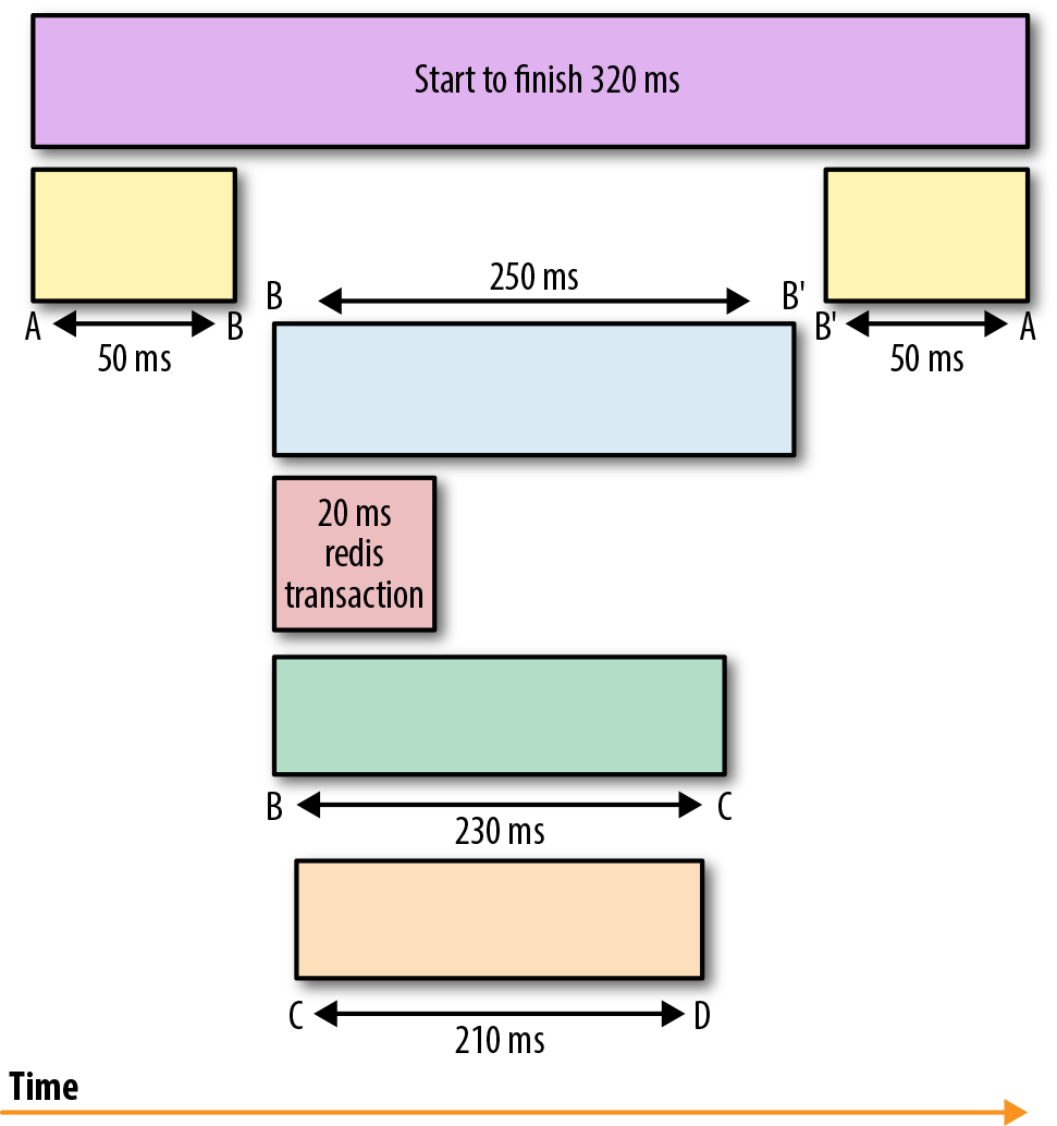 trace_span