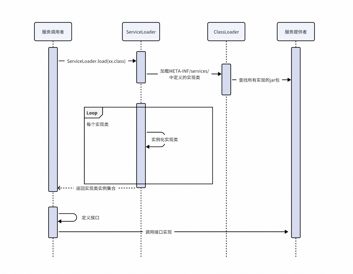 spi_principle